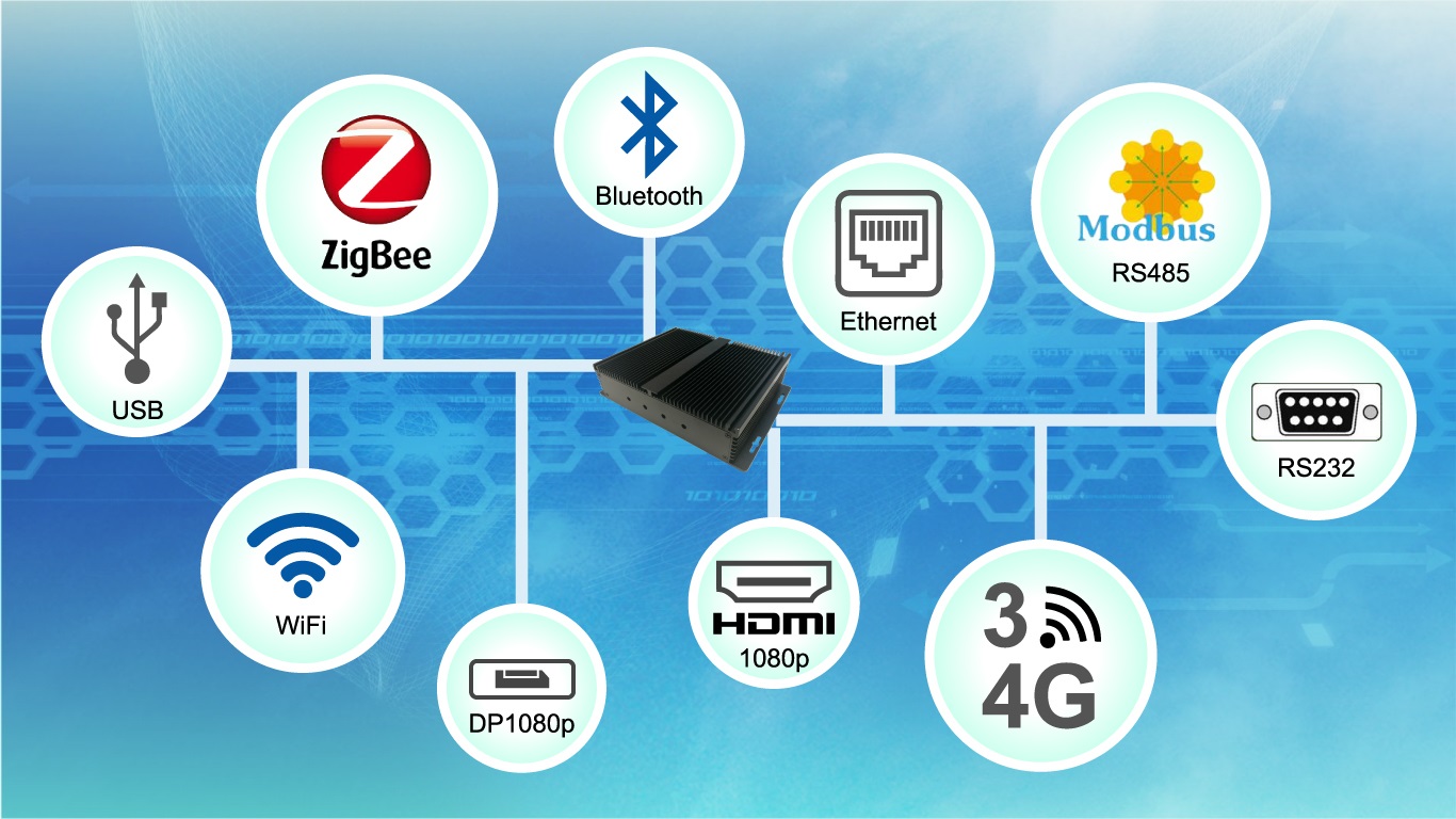 IOT Gateway